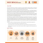 ASER West Bengal 2021 : Report